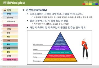 원칙(Principles)                                                Time goes now



     인간성               인간성(Humanity)
     경제성                 소프트웨어는 사람이 개발하고, 사람을 위해 쓰인다.
     상호이익                   사람에게 초점을 맞추고, 자신에게 알맞은 프로세스를 만들어 문제를 해결

     자기 유사성              좋은 개발자가 되기 위해 필요한 것들
                            기본적인 안전, 성취감, 소속감, 성장, 친밀감
     개선
                         개인의 욕구와 팀의 욕구간의 균형을 맞추는 것이 필요
     다양성

     반성

     흐름

     기회

     중복

     실패

     품질

     잔걸음

     수용된 책임감



What’s your point ?                     18
 
