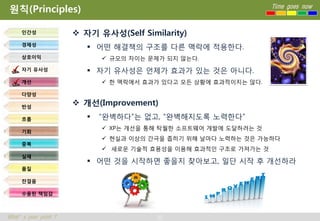 원칙(Principles)                                                    Time goes now



     인간성               자기 유사성(Self Similarity)
     경제성
                          어떤 해결책의 구조를 다른 맥락에 적용한다.
     상호이익                     규모의 차이는 문제가 되지 않는다.
     자기 유사성               자기 유사성은 언제가 효과가 있는 것은 아니다.
     개선                       한 맥락에서 효과가 있다고 모든 상황에 효과적이지는 않다.

     다양성

     반성
                       개선(Improvement)
     흐름                     “완벽하다”는 없고, “완벽해지도록 노력한다”
                              XP는 개선을 통해 탁월한 소프트웨어 개발에 도달하려는 것
     기회
                              현실과 이상의 간극을 좁히기 위해 날마다 노력하는 것은 가능하다
     중복
                              새로운 기술적 효용성을 이용해 효과적인 구조로 가져가는 것
     실패
                          어떤 것을 시작하면 좋을지 찾아보고, 일단 시작 후 개선하라
     품질

     잔걸음

     수용된 책임감



What’s your point ?                     20
 