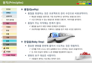 원칙(Principles)                                                    Time goes now



     인간성               품질(Quality)
     경제성
                          품질을 희생하는 것은 프로젝트의 관리 수단으로 비효과적이다.
     상호이익                    확실한 방법을 모른다면, 가장 최선책이고 생각하는 방법으로 한다.
     자기 유사성                  시간 안에 할 수 있는 방법으로 최대한 진행 후 , 마무리를 생각한다.

     개선                   품질이 주는 이익에는 한계가 없다.
     다양성                     품질을 높이기 위한 이해의 한계만이 존재한다.
                             프로젝트를 계획하고, 기록하고, 방향을 잡기 위한 수단은 범위이다.
     반성

     흐름

     기회

     중복
                       잔걸음(Baby Step)
     실패
                          중요한 변화를 한번에 몰아서 시도하는 것은 위험하다.
     품질
                             단계를 작게 나누는 것이 실패해서 다시 시작하는 것보다 효율적이다.
     잔걸음                     단, 위의 언급이 정체나 느린 변화를 정당화하지 않는다.
     수용된 책임감              변화의 요구 대상은 사람이다.
                             사람들이 변하는 속도에는 한계가 있다.
What’s your point ?                      24
 