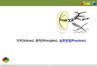 Time goes now




                  가치(Values), 원칙(Principles), 실천방법(Practices)




What’s your point ?                  26
 
