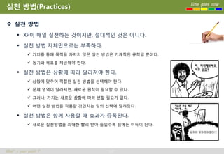 실천 방법(Practices)                                       Time goes now



 실천 방법
       XP이 매일 실천하는 것이지만, 절대적인 것은 아니다.

       실천 방법 자체만으로는 부족하다.
             가치를 통해 목적을 가지지 않은 실천 방법은 기계적인 규칙일 뿐이다.

             동기와 목표를 제공해야 한다.

       실천 방법은 상황에 따라 달라져야 한다.
             상황에 맞추어 적절한 실천 방법을 선택해야 한다.

             문제 영역이 달라지면, 새로운 원칙이 필요할 수 있다.

             그러나, 가치는 새로운 상황에 따라 변할 필요가 없다.

             어떤 실천 방법을 적용할 것인지는 팀의 선택에 달려있다.

       실천 방법은 함께 사용할 때 효과가 증폭된다.
             새로운 실천방법을 최대한 빨리 받아 들일수록 팀에는 이득이 된다.




What’s your point ?                   27
 