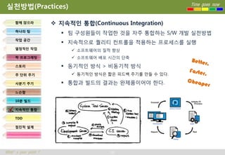 실천방법(Practices)                                              Time goes now



     함께 앉으라            지속적인 통합(Continuous Integration)
     하나의 팀
                          팀 구성원들이 작업한 것을 자주 통합하는 S/W 개발 실천방법
     작업 공간
                          지속적으로 퀄리티 컨트롤을 적용하는 프로세스를 실행
     열정적인 작업                 소프트웨어의 질적 향상
     짝 프로그래밍                 소프트웨어 배포 시간의 단축

     스토리                  동기적인 방식 > 비동기적 방식
     주 단위 주기                 동기적인 방식은 짧은 피드백 주기를 만들 수 있다.

     사분기 주기               통합과 빌드의 결과는 완제품이어야 한다.
     느슨함

     10분 빌드

     지속적인 통합

     TDD

     점진적 설계




What’s your point ?                     38
 