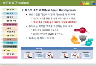 실천방법(Practices)                                                         Time goes now



     함께 앉으라
                       테스트 주도 개발(Test Driven Development)
     하나의 팀
                         프로그램을 작성하기 전에 테스트를 먼저 하라
     작업 공간
                                  테스트 코드를 만든 후 실제 프로그램 코드 작성
     열정적인 작업
                                  “작성 종료 조건을 미리 정하고, 코딩을 시작한다.”
     짝 프로그래밍
                         동작하는 깨끗한 코드를 작성하는 것이 목표
     스토리
                                  짧은 개발 사이클을 반복한다.
     주 단위 주기
                                  명세에 기반하여 결과를 확인한다.
     사분기 주기

     느슨함
                         Testing 과 TDD는 다르다.

     10분 빌드

     지속적인 통합
                                    Testing                      TDD
     TDD
                        Design      Implement    Test   Design   Test    Implement
     점진적 설계




What’s your point ?                             39
 