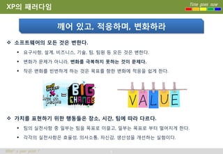 XP의 패러다임                                            Time goes now




                      깨어 있고, 적응하며, 변화하라
 소프트웨어의 모든 것은 변한다.
       요구사항, 설계, 비즈니스, 기술, 팀, 팀원 등 모든 것은 변한다.

       변화가 문제가 아니라, 변화를 극복하지 못하는 것이 문제다.

       작은 변화를 빈번하게 하는 것은 목표를 향한 변화에 적응을 쉽게 한다.




 가치를 표현하기 위한 행동들은 장소, 시간, 팀에 따라 다르다.
       팀의 실천사항 중 일부는 팀을 목표로 이끌고, 일부는 목표로 부터 멀어지게 한다.

       각각의 실천사항은 효율성, 의사소통, 자신감, 생산성을 개선하는 실험이다.

What’s your point ?               4
 