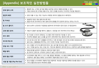 [Appendix] 보조적인 실천방법들                                                       Time goes now


                         통찰력 있는 고객은 분기별 계획과 일주일 단위의 계획에 참여할 수 있다.
진짜 참여 고객
                         개발 프로세스에 고객을 포함시키는 것은 신뢰를 조성하고 지속적인 개선을 북돋운다.


점진적 배치                   당장 다룰 수 있는 작은 기능이나 제한된 데이터 집합을 찾고 배치한다.

                         효율적인 팀은 계속 함께 하도록 하라
팀 지속성
                         팀을 하나로 유지하라고 해서 팀에 전혀 변화를 주지 말아야 한다는 의미는 아니다.


팀 크기 줄이기                 팀의 능력이 신장되면, 작업량을 일정하게 유지하면서 점차 팀의 크기를 줄여라.


근본 원인 분석                 개발 후 결함이 발견될 때마다, 결함과 그 원인을 모두 제거하라 (Five Whys)

                         팀 구성원 누구든지 언제라도 시스템의 어떤 부분이든 개선할 수 있다.
코드 공유
                         지속적인 통합은 집단 소유를 실시하기 전에 해야 하는 중요한 전제 조건이다.

                         코드와 테스트만 영구 산출물로 유지하고, 다른 문서들은 코드와 테스트에서 생성되도록 한다.
코드와 테스트
                         쓸모 없는 산출물들을 제거하는 것이 이러한 개선을 가능하게 한다.

                         코드 흐름은 오직 하나뿐이어야 한다. 잠시 분기를 하더라도 빠른 시간 내 합쳐져야 한다.
단일 코드 기반
                         코드 기반을 늘리는 대신, 단일 코드 기반으로 충분하지 못하게 만드는 근본적인 설계 문제를 해결하라.

                         매일 배치를 실천하기 위해서는 해야 할 것들이 많다.
매일 배치
                         팀 내부의 신뢰도와 고객과의 신뢰도가 높은 수준이어야 한다.

                         소프트웨어 개발 계약 시 시간, 비용, 품질은 확정해도, 시스템의 정확한 범위는 계속 협상해 나가자고
범위 협상 계약
                          요청하라. 범위 협상 계획은 소프트웨어 개발에 좋은 충고가 된다.

                         돈의 흐름을 소프트웨어 개발에 직접 연결하면, 개선을 이끌어갈 정확한 정보를 얻을 수 있다.
사용 별 지불 (Pay-Per-Use)
                         구독 모델(Subscription Model)의 활용


What’s your point ?                            46
 