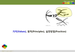 Time goes now




                  가치(Values), 원칙(Principles), 실천방법(Practices)




What’s your point ?                  9
 