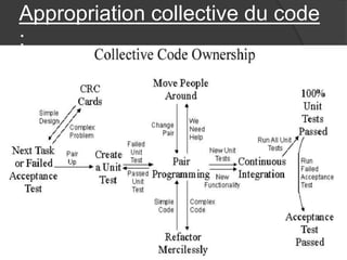 Appropriation collective du code
:

 