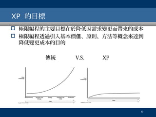 XP 的目標
 極限編程的主要目標在於降低因需求變更而帶來的成本
 極限編程透過引入基本價值、原則、方法等概念來達到
降低變更成本的目的
傳統

V.S.

XP

6

 