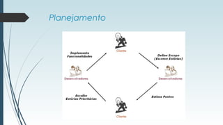 Planejamento 
 