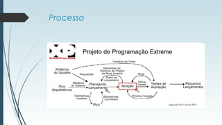 Processo 
