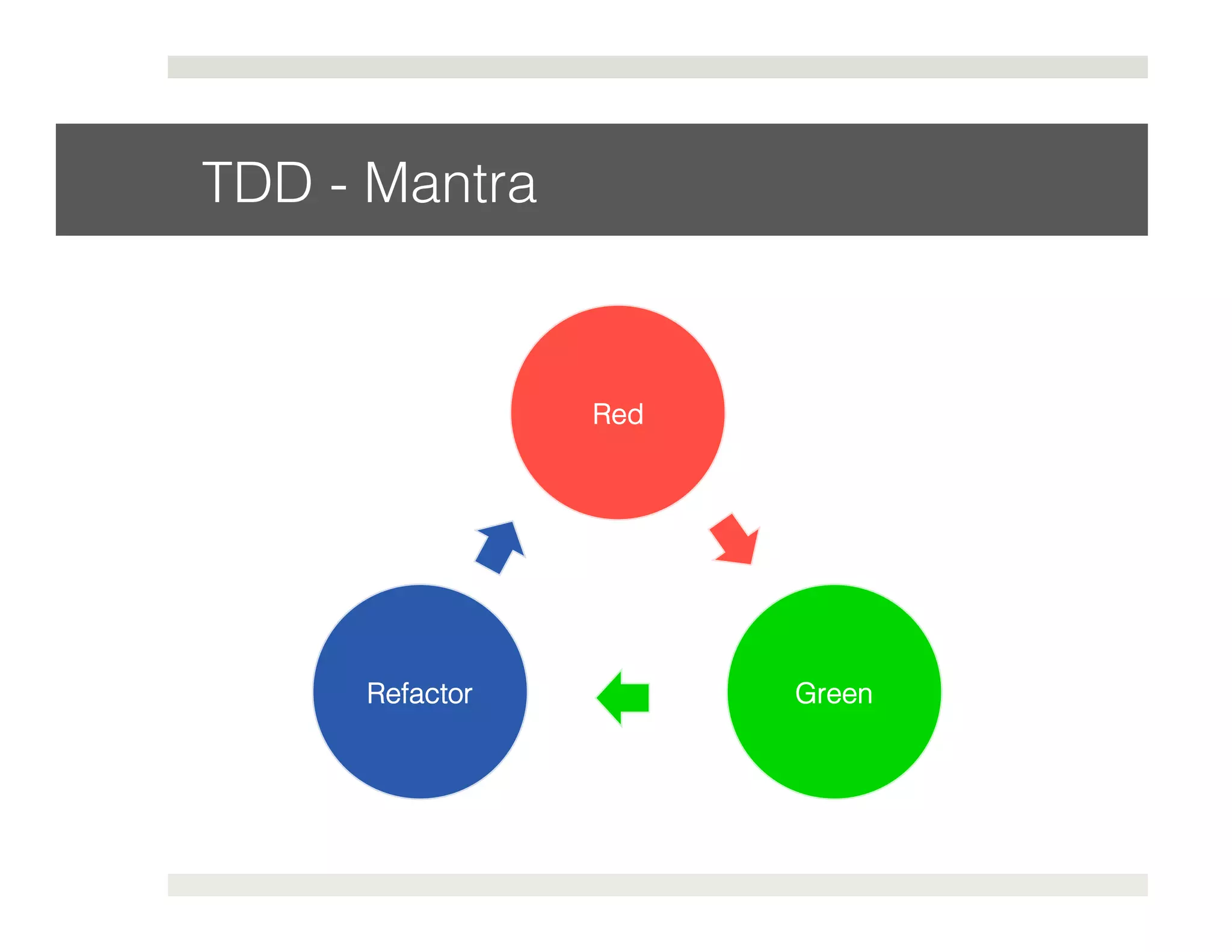 TDD - Mantra ! 
Red! 
Refactor!Green! 
 
