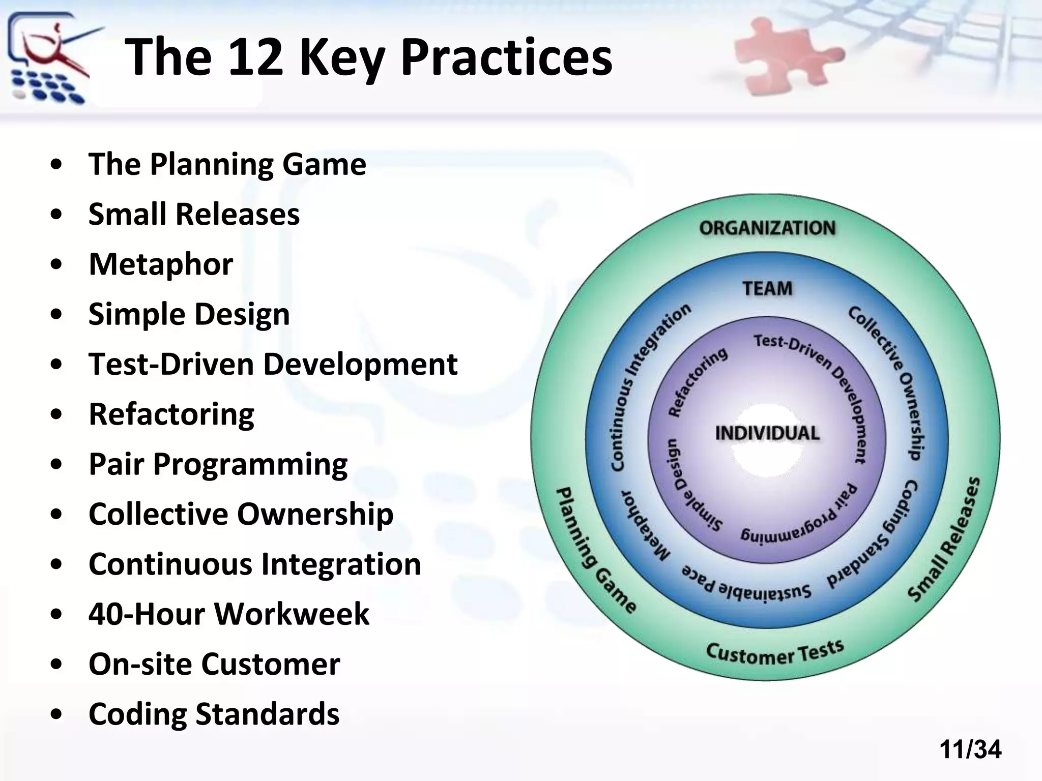 The 12 Key Practices
• The Planning Game
• Small Releases
• Metaphor
• Simple Design
• Test-Driven Development
• Refactoring
• Pair Programming
• Collective Ownership
• Continuous Integration
• 40-Hour Workweek
• On-site Customer
• Coding Standards
11/34
 