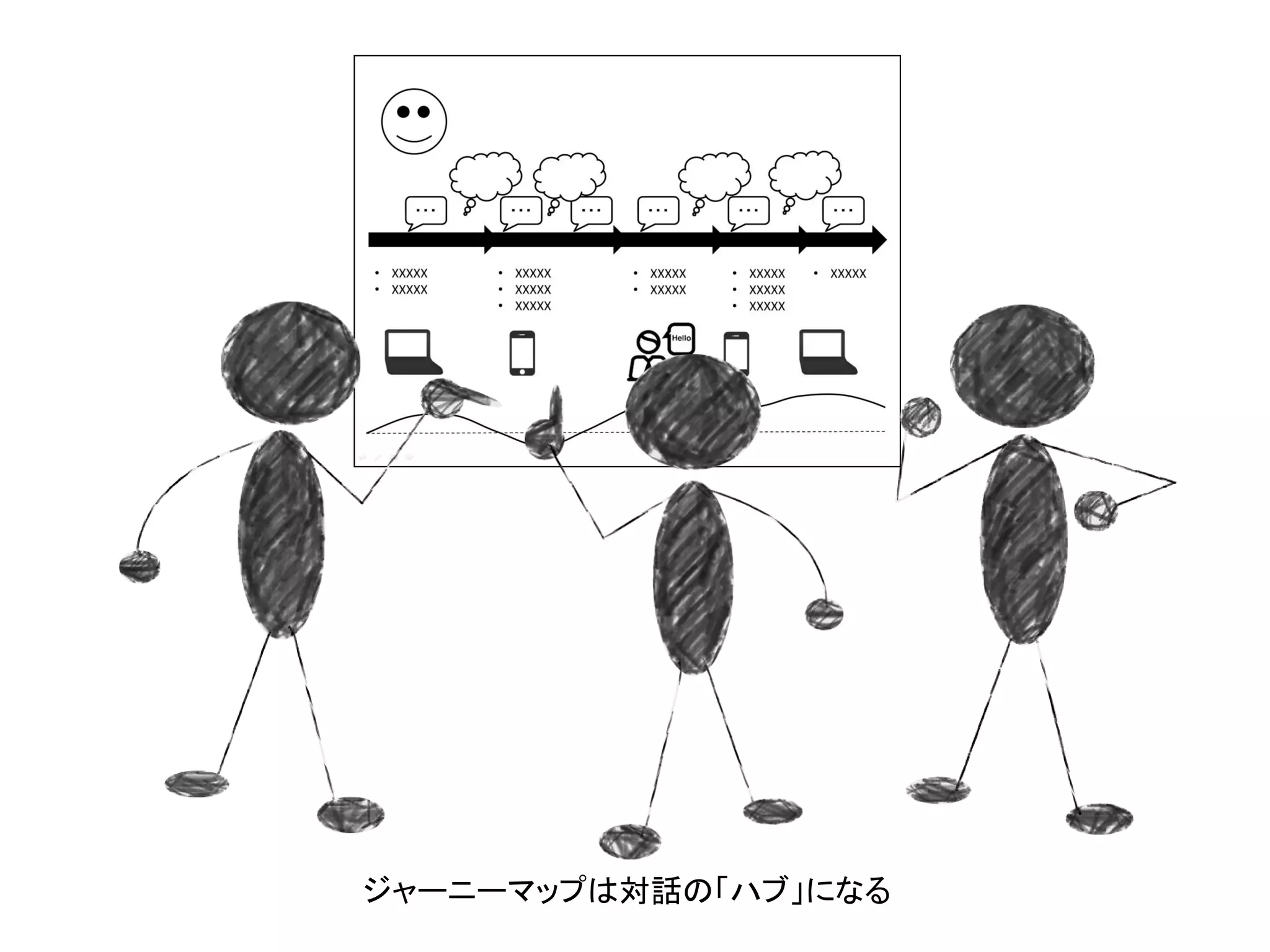 ⑤感情曲線を追加する
 