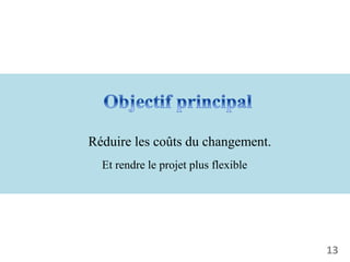13
Réduire les coûts du changement.
Et rendre le projet plus flexible
 
