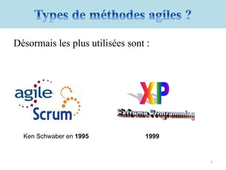 Désormais les plus utilisées sont :
3
1999Ken Schwaber en 1995
 
