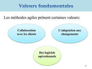 Les méthodes agiles prônent certaines valeurs:
4
Des logiciels
opérationnels
L'adaptation aux
changements
Collaboration
avec les clients
 