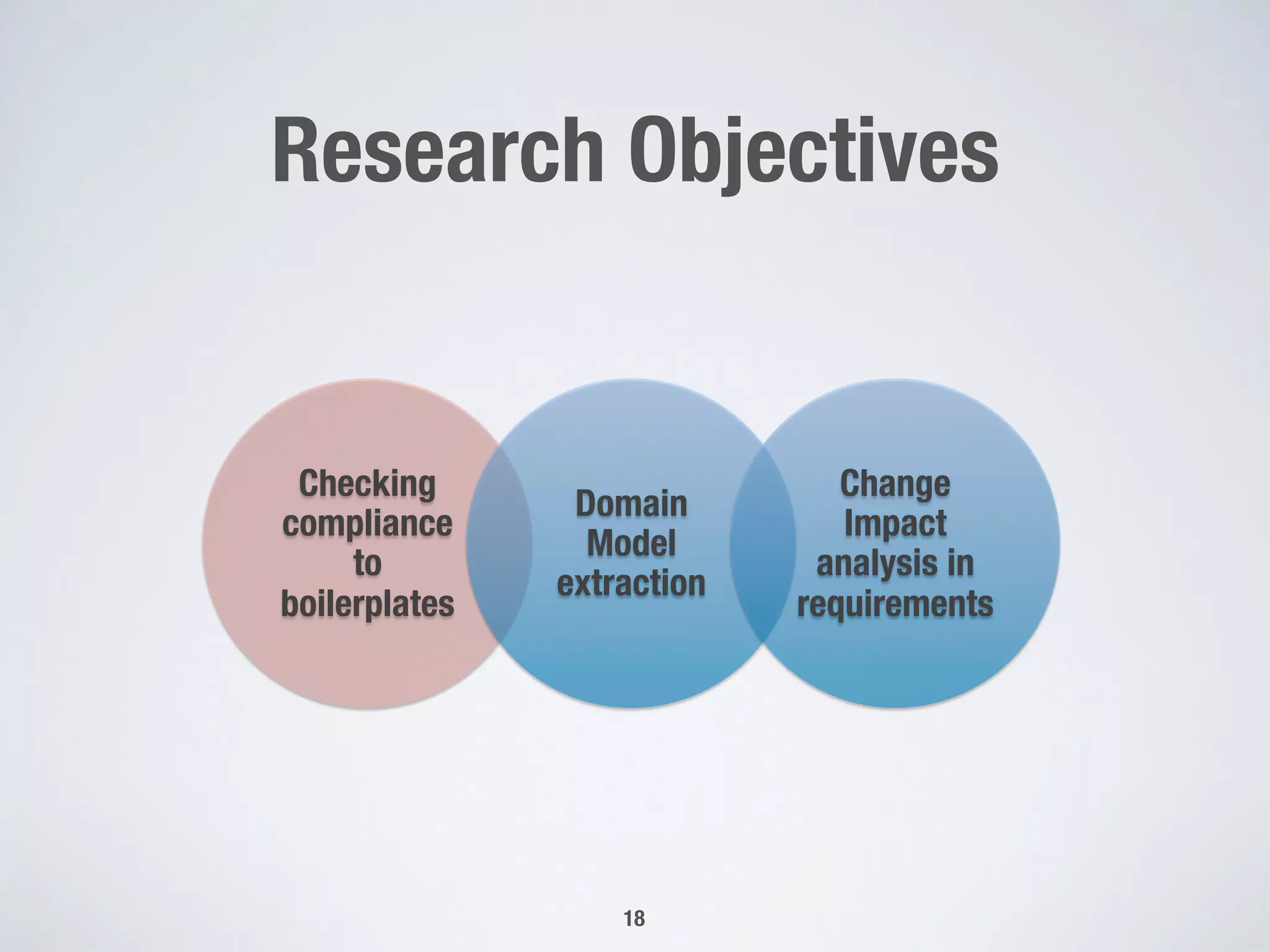 Research Objectives
Checking
compliance
to
boilerplates
Domain
Model
extraction
Change
Impact
analysis in
requirements
18
 