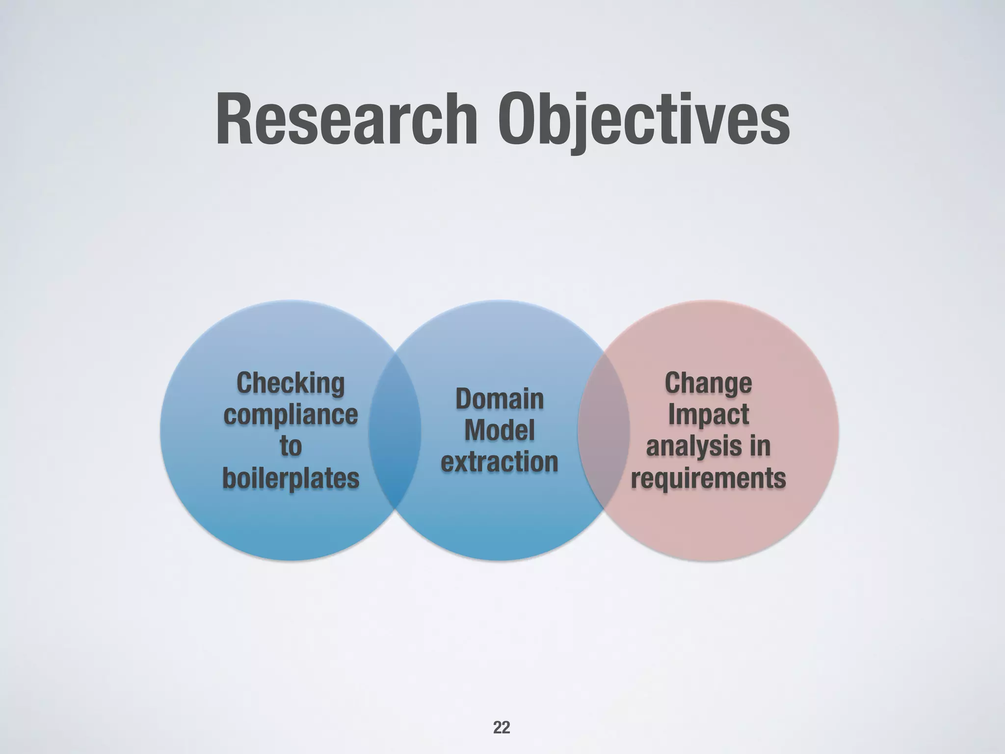 Research Objectives
Checking
compliance
to
boilerplates
Domain
Model
extraction
Change
Impact
analysis in
requirements
22
 