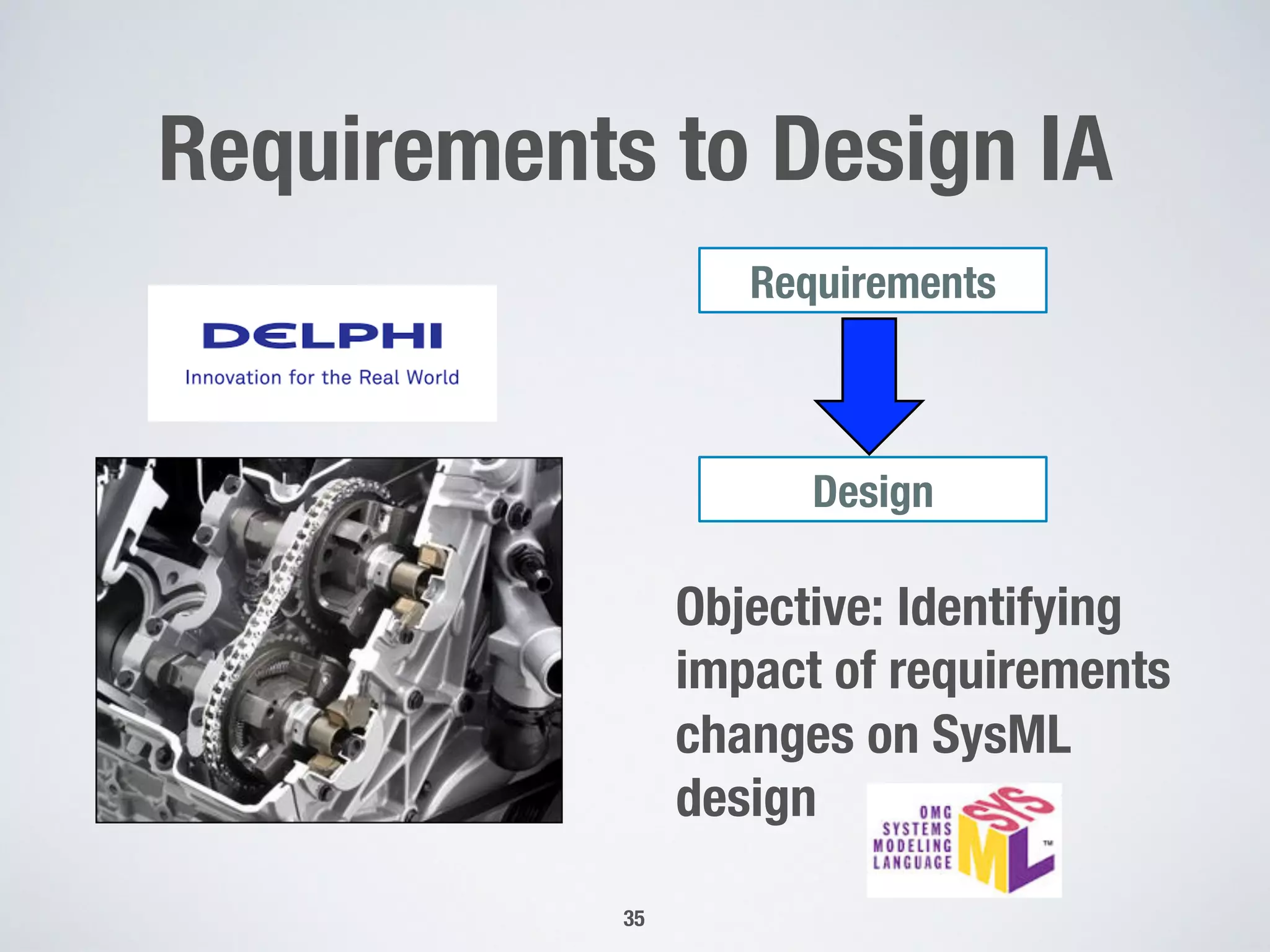 Requirements to Design IA
Requirements
Design
Objective: Identifying
impact of requirements
changes on SysML
design
35
 