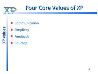 6
Four Core Values of XP
Four Core Values of XP
Communication
Simplicity
Feedback
Courage
XP
values
XP
values
 
