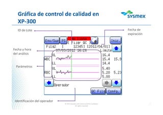 Gráfica de control de calidad en
XP-300
ID de Lote Fecha de
expiración
Fecha y hora
del análisis
Parámetros
Identificación del operador
© 2013 Sysmex Latin America & the Caribbean
All rights reserved
 