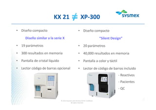 • Diseño compacto
“Silent Design”
• 20 parámetros
• 40,000 resultados en memoria
• Pantalla a color y táctil
• Lector de código de barras incluido
- Reactivos
- Pacientes
- QC
• Diseño compacto
Diseño similar a la serie X
• 19 parámetros
• 300 resultados en memoria
• Pantalla de cristal líquido
• Lector código de barras opcional
KX 21 XP-300
 