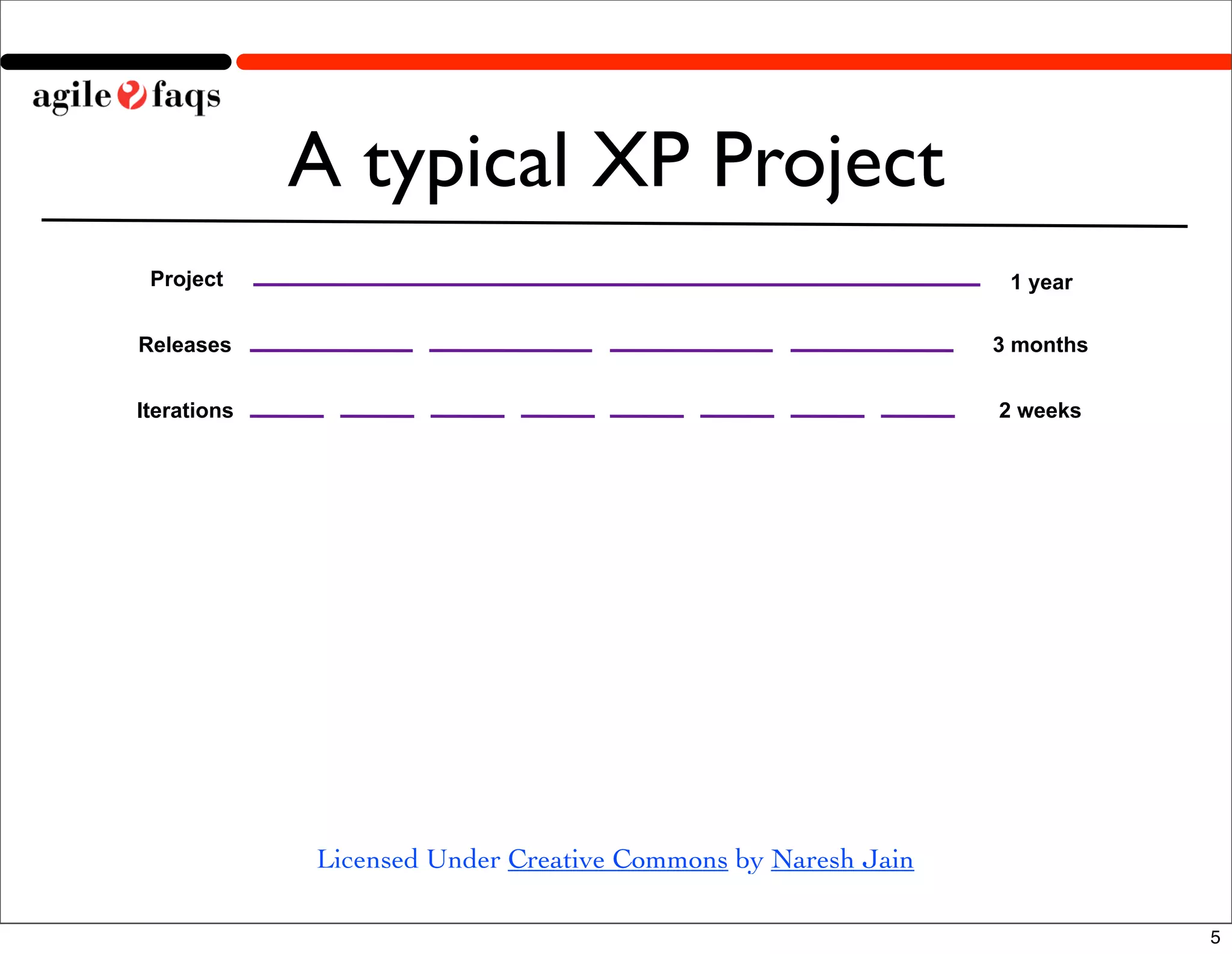 XP And Scrum Practices | PPT