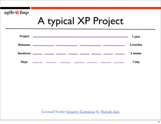 A typical XP Project
 Project                                                       1 year

Releases                      ...