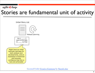 Stories are fundamental unit of activity
            Initial Story List




                            Release planning

...
