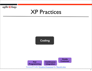 XP Practices



                Coding




                                        Onsite
       Pair           Continuous       Customer
   Programming        Integration
Licensed Under Creative Commons by Naresh Jain
                                                  7