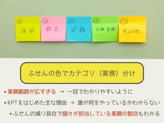 ふせんの色でカテゴリ（業務）分け
•業務範囲が広すぎる → 一目でわかりやすいように
•KPTをはじめた主な理由 → 誰が何をやっているかわからない
•ふせんの減り具合で個々が担当している業務の割合もわかる
 