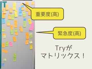 重要度(高)
緊急度(高)
Tryが
マトリックス！
 