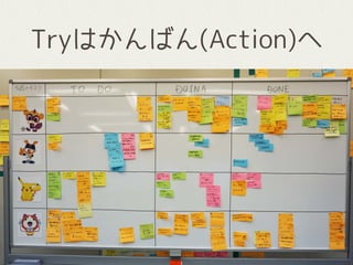 Tryはかんばん(Action)へ
 