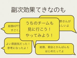 総務KPT見学行ったけど
すごくよかったよ！
総務KPT、天野さんが
絶賛してるらしいよ
副次効果てきなのも
よい雰囲気だった！
参考になったよ！ 総務、朝会とかんばんも
はじめたってよ
うちのチームも
見に行こう！
やってみよう！
 