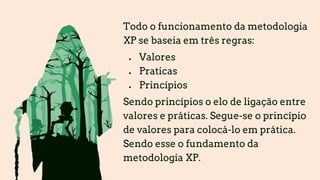 Todo o funcionamento da metodologia
XP se baseia em três regras:
● Valores
● Praticas
● Princípios
Sendo princípios o elo de ligação entre
valores e práticas. Segue-se o princípio
de valores para colocá-lo em prática.
Sendo esse o fundamento da
metodologia XP.
 