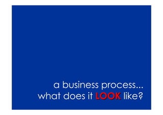 a business process...
what does it LOOK like?
 