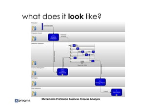 what does it look like?




     Metastorm ProVision Business Process Analysis
 