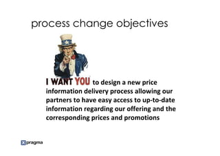 process change objectives




                 to design a new price
  information delivery process allowing our
  partners to have easy access to up-to-date
  information regarding our offering and the
  corresponding prices and promotions
 