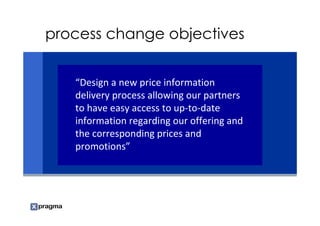 process change objectives


   “Design a new price information
   delivery process allowing our partners
   to have easy access to up-to-date
   information regarding our offering and
   the corresponding prices and
   promotions”
 