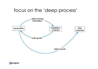 focus on the ‘deep process’
 