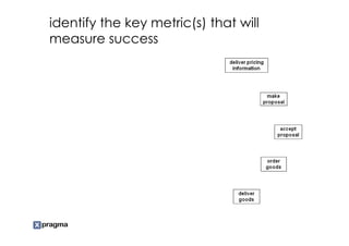 identify the key metric(s) that will
measure success
 