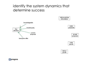 identify the system dynamics that
determine success
 