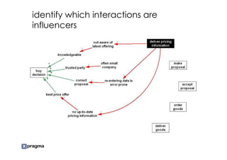 identify which interactions are
influencers
 