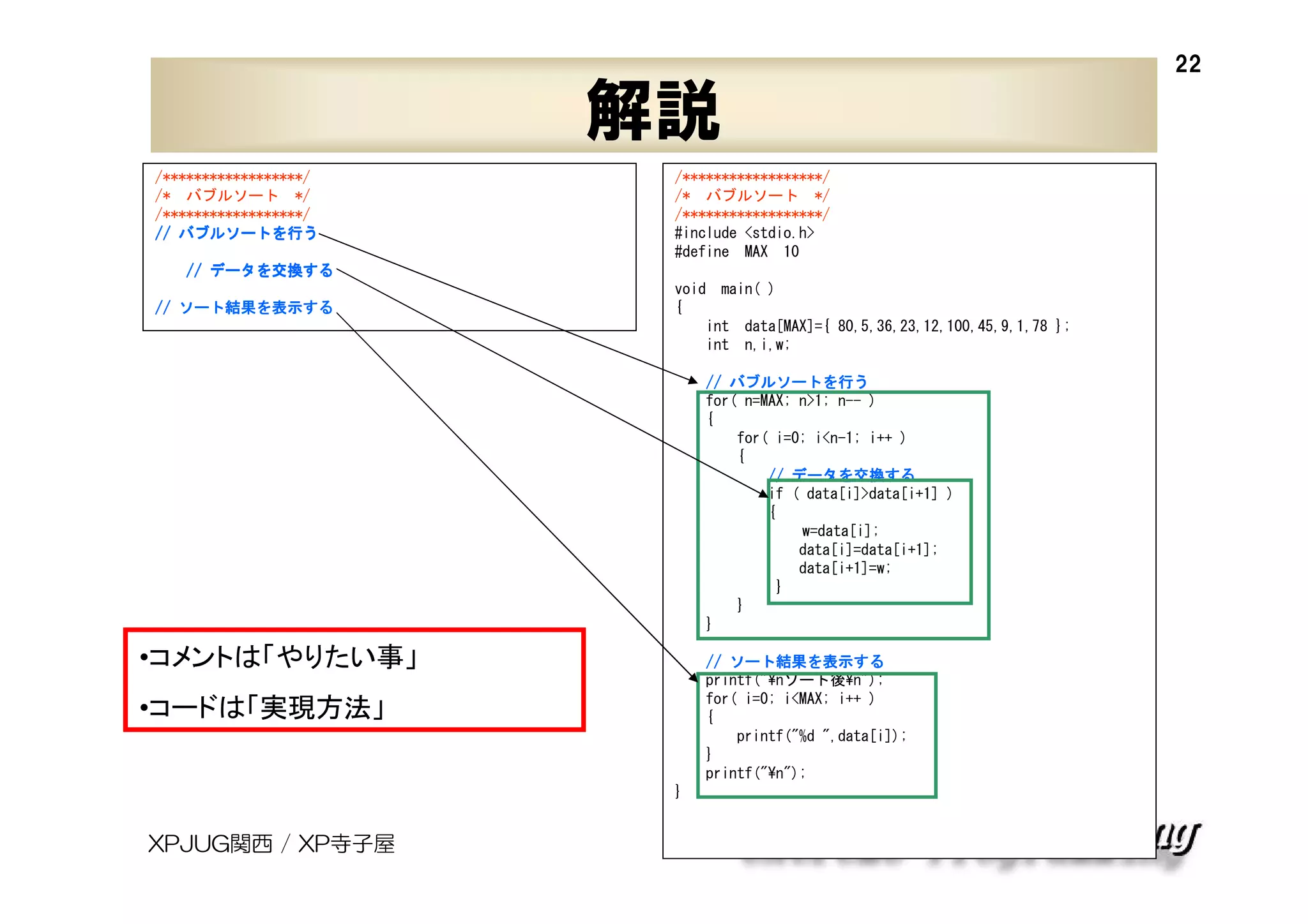 22

解説
/******************/
/* バブルソート */
/******************/
バブルソートを
// バブルソートを行う

/******************/
/* バブルソート */
/******************/
#include <stdio.h>
#define MAX 10

データを交換する
// データを交換する
ソート結果 表示する
結果を
// ソート結果を表示する

void main( )
{
int data[MAX]={ 80,5,36,23,12,100,45,9,1,78 };
int n,i,w;
バブルソートを
// バブルソートを行う
for( n=MAX; n>1; n-- )
{
for( i=0; i<n-1; i++ )
{
データを交換する
// データを交換する
if ( data[i]>data[i+1] )
{
w=data[i];
data[i]=data[i+1];
data[i+1]=w;
}
}
}

•コメントは「やりたい事」

ソート結果 表示する
結果を
// ソート結果を表示する
printf("¥nソート後¥n");
for( i=0; i<MAX; i++ )
{
printf("%d ",data[i]);
}
printf("¥n");

•コードは「実現方法」
}

XPJUG関西 / XP寺子屋

 