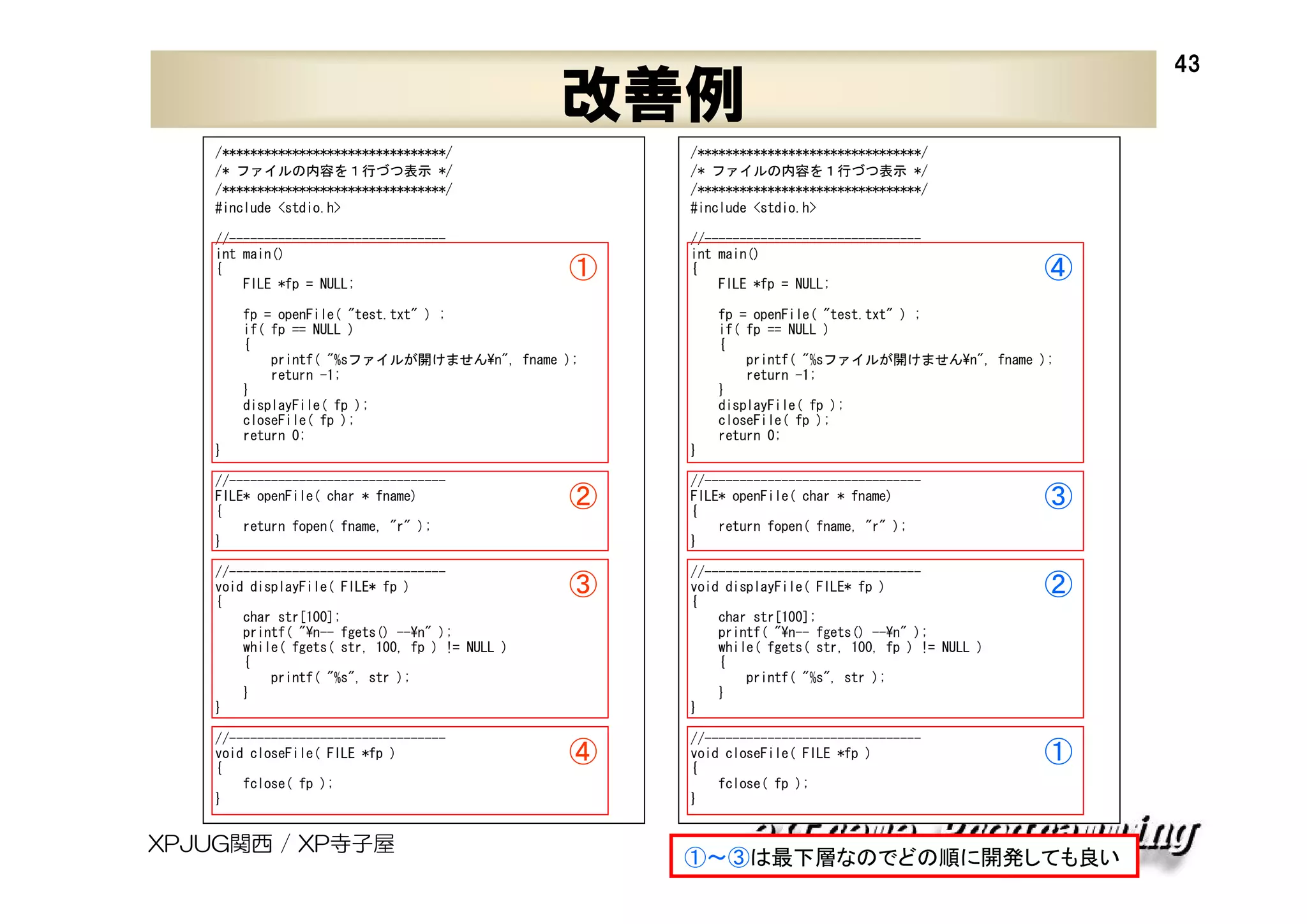 43

改善例
/********************************/
/* ファイルの内容を１行づつ表示 */
/********************************/
#include <stdio.h>

/********************************/
/* ファイルの内容を１行づつ表示 */
/********************************/
#include <stdio.h>

//------------------------------int main()
{
FILE *fp = NULL;

//------------------------------int main()
{
FILE *fp = NULL;

①

fp = openFile( "test.txt" ) ;
if( fp == NULL )
{
printf( "%sファイルが開けません¥n", fname );
return -1;
}
displayFile( fp );
closeFile( fp );
return 0;
}
//------------------------------FILE* openFile( char * fname)
{
return fopen( fname, "r" );
}

④

fp = openFile( "test.txt" ) ;
if( fp == NULL )
{
printf( "%sファイルが開けません¥n", fname );
return -1;
}
displayFile( fp );
closeFile( fp );
return 0;
}

②

//------------------------------FILE* openFile( char * fname)
{
return fopen( fname, "r" );
}

③

//------------------------------void displayFile( FILE* fp )
{
char str[100];
printf( "¥n-- fgets() --¥n" );
while( fgets( str, 100, fp ) != NULL )
{
printf( "%s", str );
}
}

③

//------------------------------void displayFile( FILE* fp )
{
char str[100];
printf( "¥n-- fgets() --¥n" );
while( fgets( str, 100, fp ) != NULL )
{
printf( "%s", str );
}
}

②

//------------------------------void closeFile( FILE *fp )
{
fclose( fp );
}

④

//------------------------------void closeFile( FILE *fp )
{
fclose( fp );
}

①

XPJUG関西 / XP寺子屋

①～③は最下層なのでどの順に開発しても良い

 