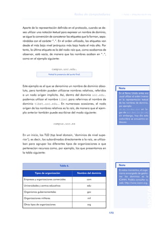 Redes de computadores           © FUOC • XP06/M2105/01496




Aparte de la representación definida en el protocolo, cuando se de-
sea utilizar una notación textual para expresar un nombre de dominio,
se sigue la convención de concatenar las etiquetas que lo forman, sepa-
rándolas con el carácter “.”. En el orden utilizado, las etiquetas van
desde el más bajo nivel jerárquico más bajo hasta el más alto. Por
tanto, la última etiqueta es la del nodo raíz que, como acabamos de
observar, está vacía, de manera que los nombres acaban en “.”,
como en el ejemplo siguiente:


                            campus.uoc.edu.
                       Notad la presencia del punto final.




Este ejemplo es el que se denomina un nombre de dominio abso-
                                                                                 Nota
luto, pero también pueden utilizarse nombres relativos, referidos
                                                                                 En el Reino Unido antes era
a un nodo origen implícito. Así, dentro del dominio uoc.edu.                     usual utilizar el orden inverso
podemos utilizar el nombre tibet para referirnos al nombre de                    en la representación textual
dominio tibet.uoc.edu.. En numerosas ocasiones, el nodo                          de los nombres de dominio,
                                                                                 por ejemplo:
origen de los nombres relativos es la raíz, de manera que el ejem-               uk.ac.ic.doc.src en lu-
plo anterior también puede escribirse del modo siguiente:                        gar de src.doc.ic.ac.uk;
                                                                                 sin embargo, hoy día esta
                                                                                 costumbre se encuentra en
                                                                                 desuso.
                             campus.uoc.es



En un inicio, los TLD (top level domain, ‘dominios de nivel supe-
rior’); es decir, los subordinados directamente a la raíz, se utiliza-
ban para agrupar los diferentes tipos de organizaciones a que
pertenecían recursos como, por ejemplo, los que presentamos en
la tabla siguiente:



                                   Tabla 6.                                      Nota
                                                                                                             ANOTACIONES


                                                                                 En estos momentos, el orga-
           Tipos de organización                      Nombre del dominio         nismo encargado de gestio-
                                                                                 nar los dominios es la
 Empresas y organizaciones comerciales                       com                 ICANN. Podéis consultar su
                                                                                 web: http://www.icann.org.
 Universidades y centros educativos                          edu

 Organismos gubernamentales                                  gov

 Organizaciones militares                                    mil

 Otros tipos de organizaciones                               org


                                                                           173
 