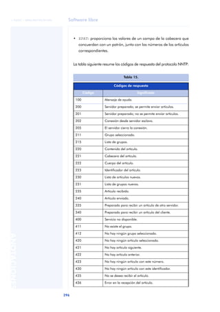 © FUOC • XP06/M2105/01496     Software libre



                                    • XPAT: proporciona los valores de un campo de la cabecera que
                                       concuerdan con un patrón, junto con los números de los artículos
                                       correspondientes.


                                    La tabla siguiente resume los códigos de respuesta del protocolo NNTP:


                                                                     Tabla 15.

                                                             Códigos de respuesta

                                           Código                             Significado

                                     100               Mensaje de ayuda.

                                     200               Servidor preparado; se permite enviar artículos.

                                     201               Servidor preparado; no se permite enviar artículos.

                                     202               Conexión desde servidor esclavo.

                                     205               El servidor cierra la conexión.

                                     211               Grupo seleccionado.

                                     215               Lista de grupos.

                                     220               Contenido del artículo.

                                     221               Cabecera del artículo.

                                     222               Cuerpo del artículo.

                                     223               Identificador del artículo.

                                     230               Lista de artículos nuevos.

                                     231               Lista de grupos nuevos.

                                     235               Artículo recibido.

                                     240               Artículo enviado.

                                     335               Preparado para recibir un artículo de otro servidor.

                                     340               Preparado para recibir un artículo del cliente.

                                     400               Servicio no disponible.

                                     411               No existe el grupo.

                                     412               No hay ningún grupo seleccionado.
ANOTACIONES




                                     420               No hay ningún artículo seleccionado.

                                     421               No hay artículo siguiente.

                                     422               No hay artículo anterior.

                                     423               No hay ningún artículo con este número.

                                     430               No hay ningún artículo con este identificador.

                                     435               No se desea recibir el artículo.

                                     436               Error en la recepción del artículo.


                              296
 