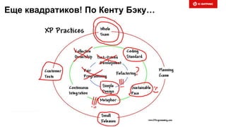 Еще квадратиков! По Кенту Бэку…
 