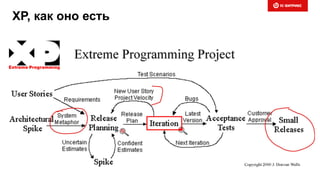 XP, как оно есть
 