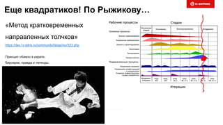 Еще квадратиков! По Рыжикову…
«Метод кратковременных
направленных толчков»
https://dev.1c-bitrix.ru/community/blogs/rsv/323.php
Принцип «Кимэ» в карате.
Берсерки, правда и легенды.
 